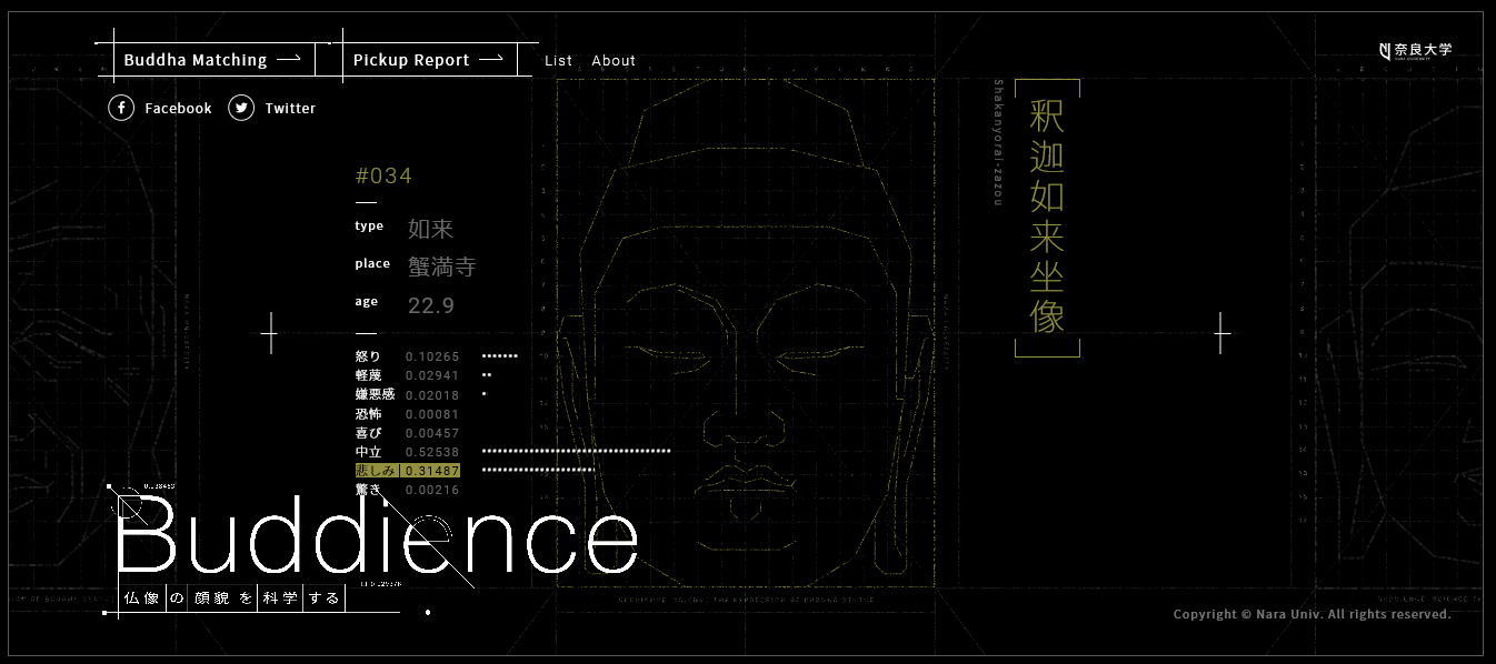 仏像の顔貌を科学する「Buddience」プロジェクト・サイト・奈良大学
